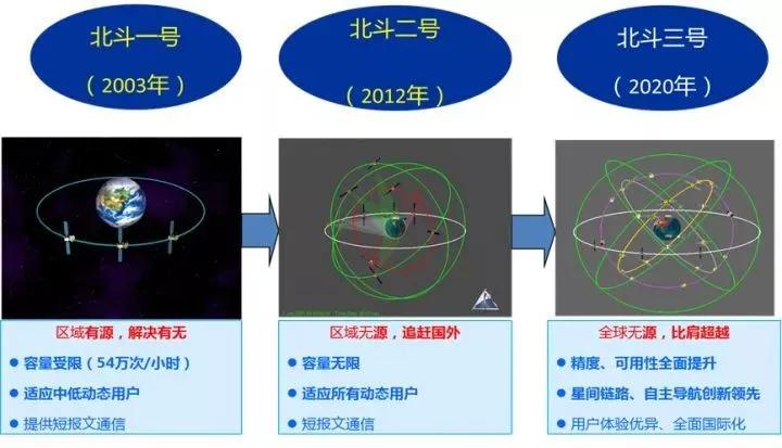 我国北斗卫星为何这么厉害,我国北斗系统有多厉害