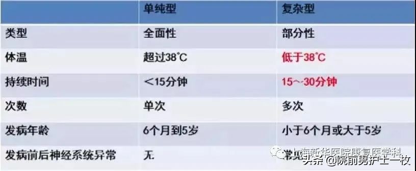 高热发生惊厥急救处置包括,技能大赛高热惊厥应急处置实操