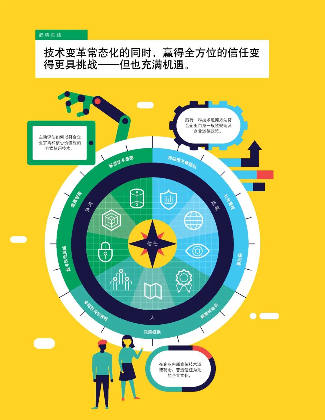 十大技术行业趋势,未来十年三大风口行业趋势