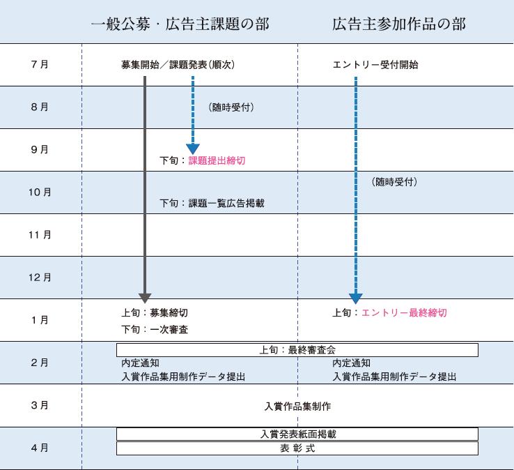 优秀广告创意作品,创意设计大奖作品
