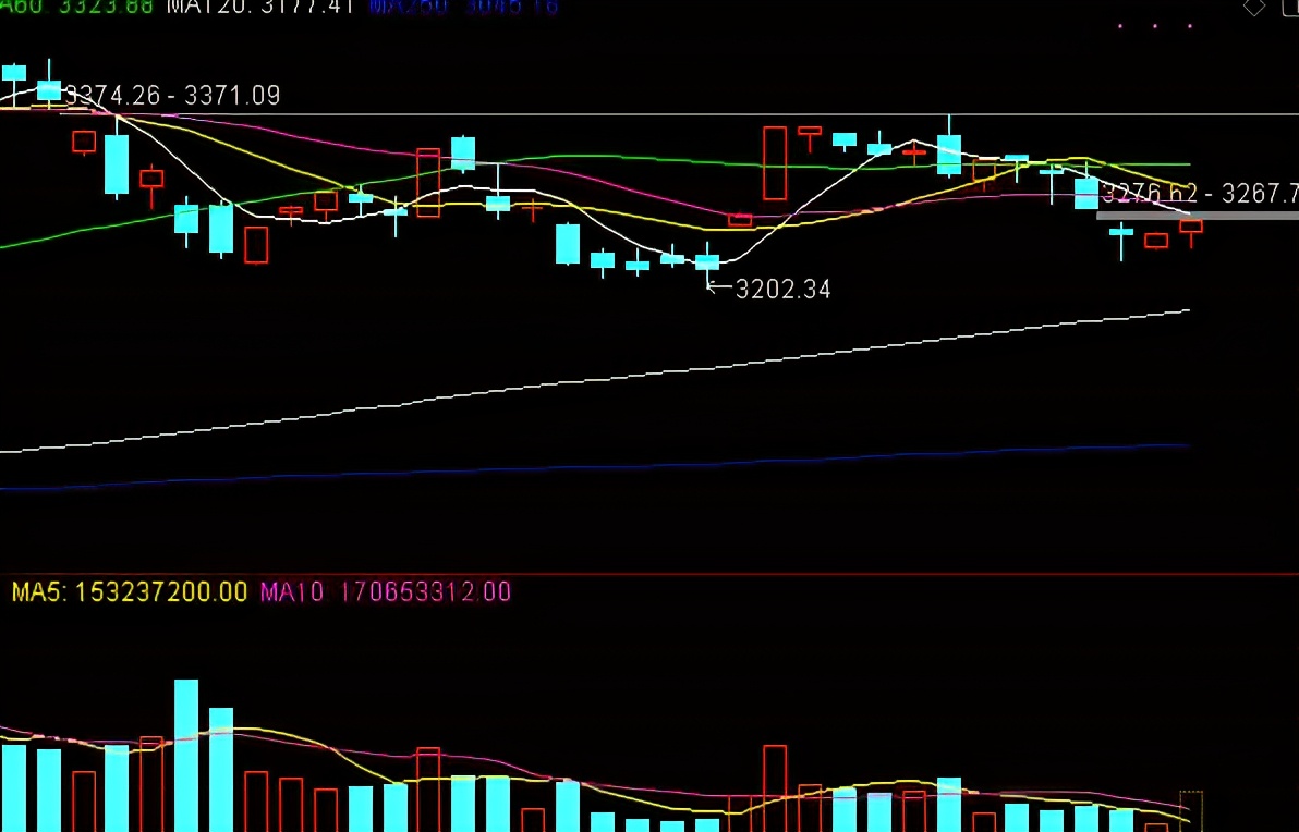 降准利好券商为什么不涨,最近券商为什么不涨