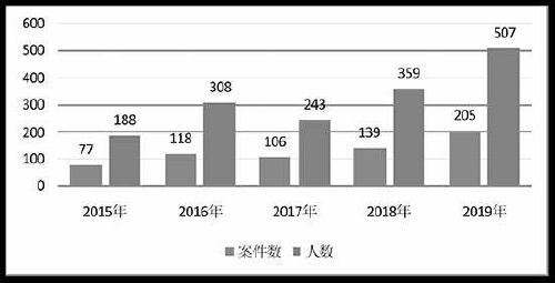完善协调机制使协作工作合法化,健全完善协调联动工作机制