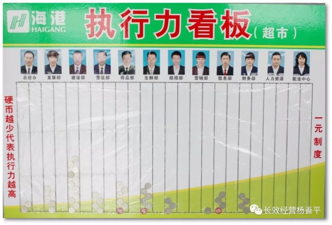 杨善平长效管理方案,杨善平实战视频