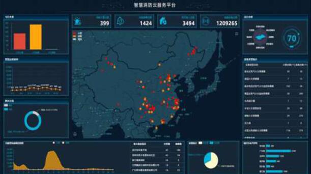 在智慧消防建设中应搭建云平台,智慧消防云服务