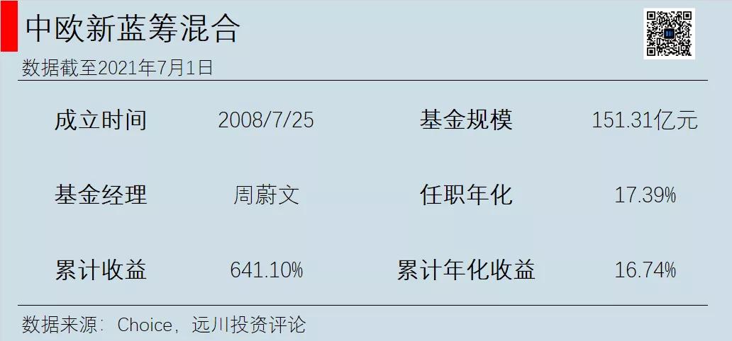 目前热门公募基金有哪些,后悔没买股票好吗