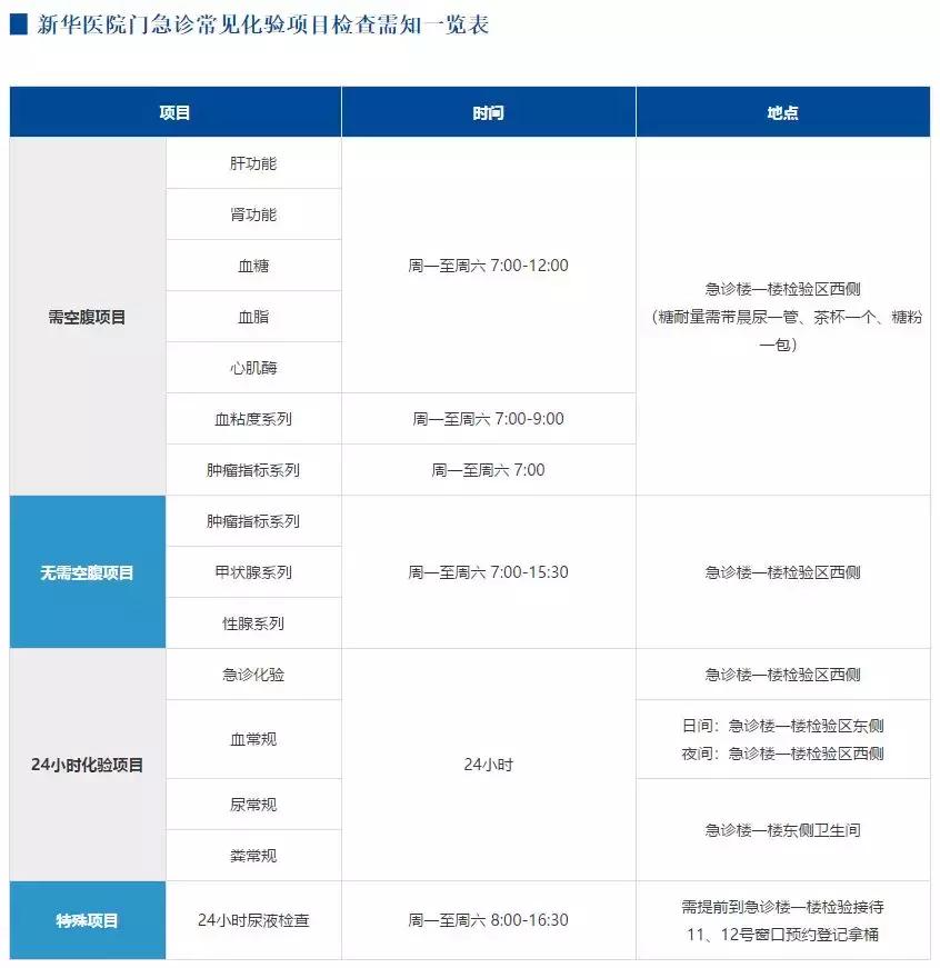 上海新华医院怎么就医,上海交通大学新华医院周边有什么