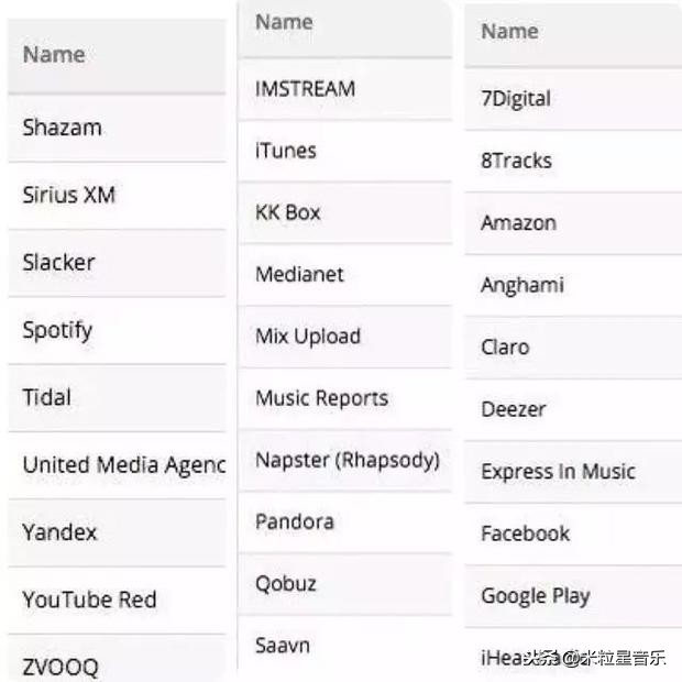 王杰新专辑如何试听,王杰最新专辑