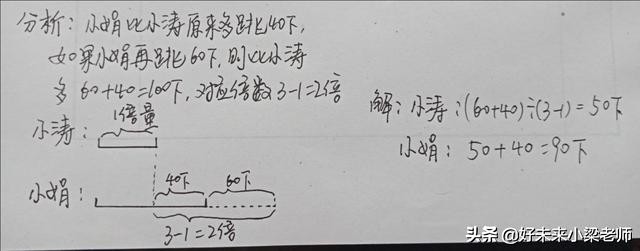 小学必考5个题型方法,小学各种题型的解题技巧