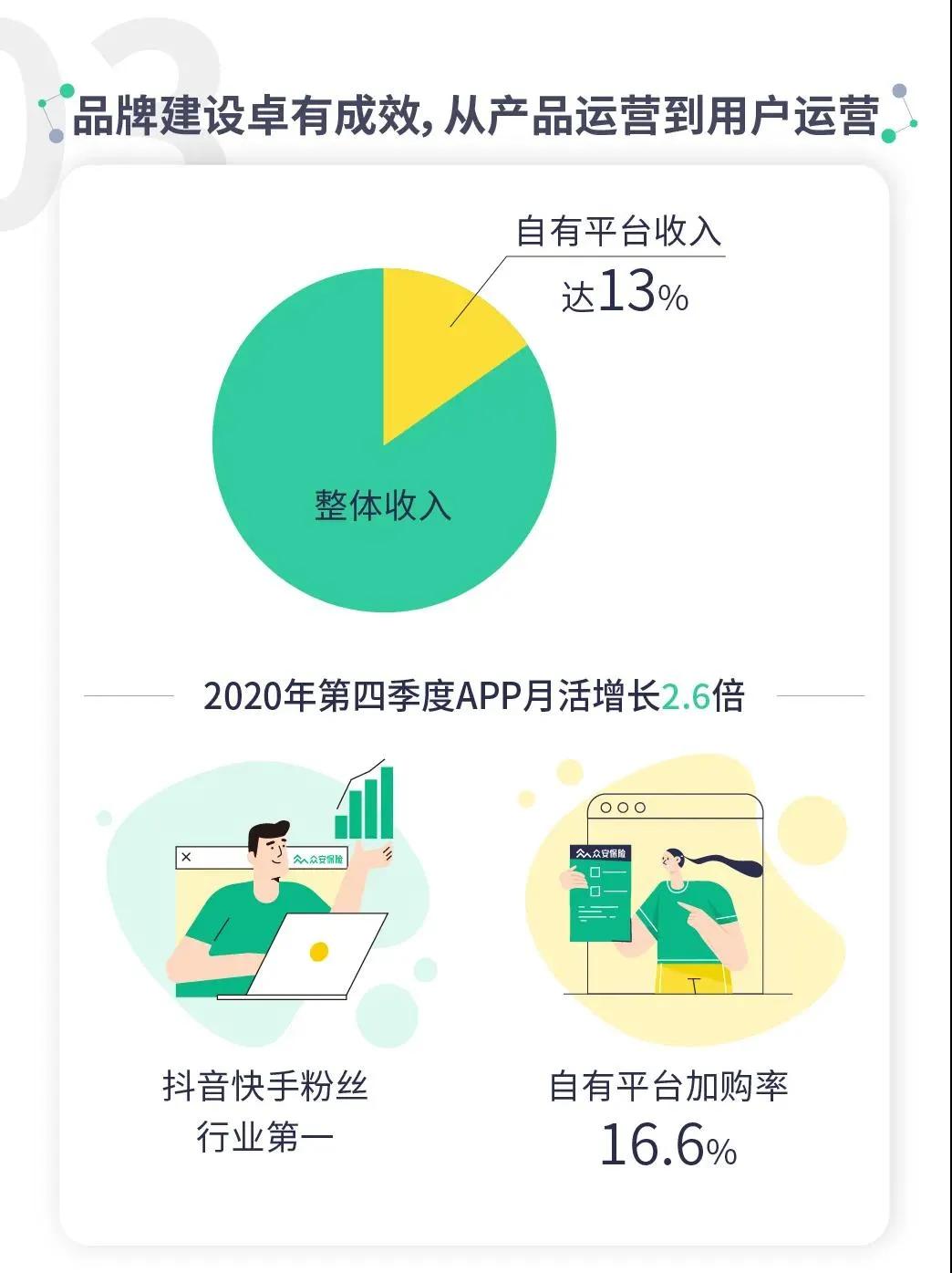 众安保险发展,众安保险商业模式分析