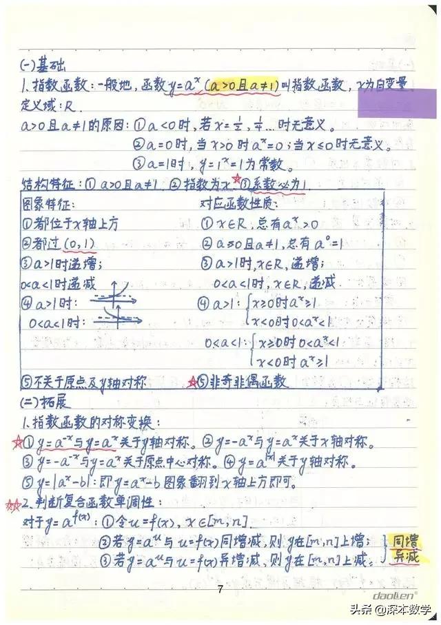 高考数学147分学霸手写笔记完整版,高考数学140+提分笔记