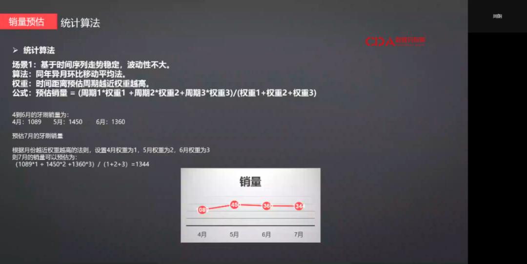 电商大数据分析师,学习电商数据分析的感受