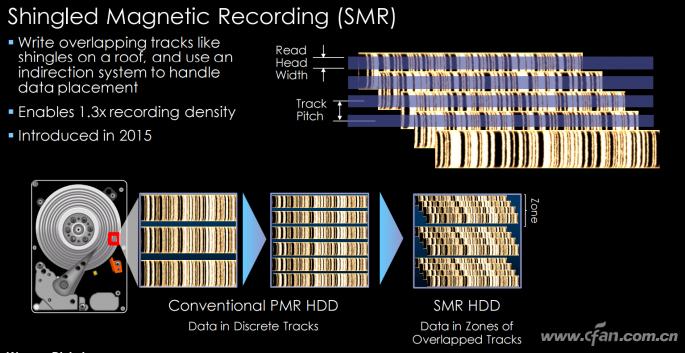 有必要上2t机械硬盘吗,2t硬盘为什么不建议买