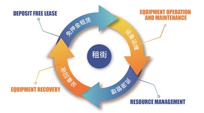 “共享经济”霸占各个产业风口，网咖租赁市场将成为新的增长风口