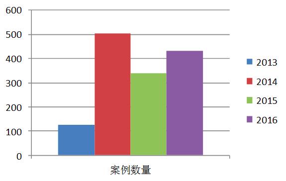 幼儿保护隐私部位,重视孩子的安全教育