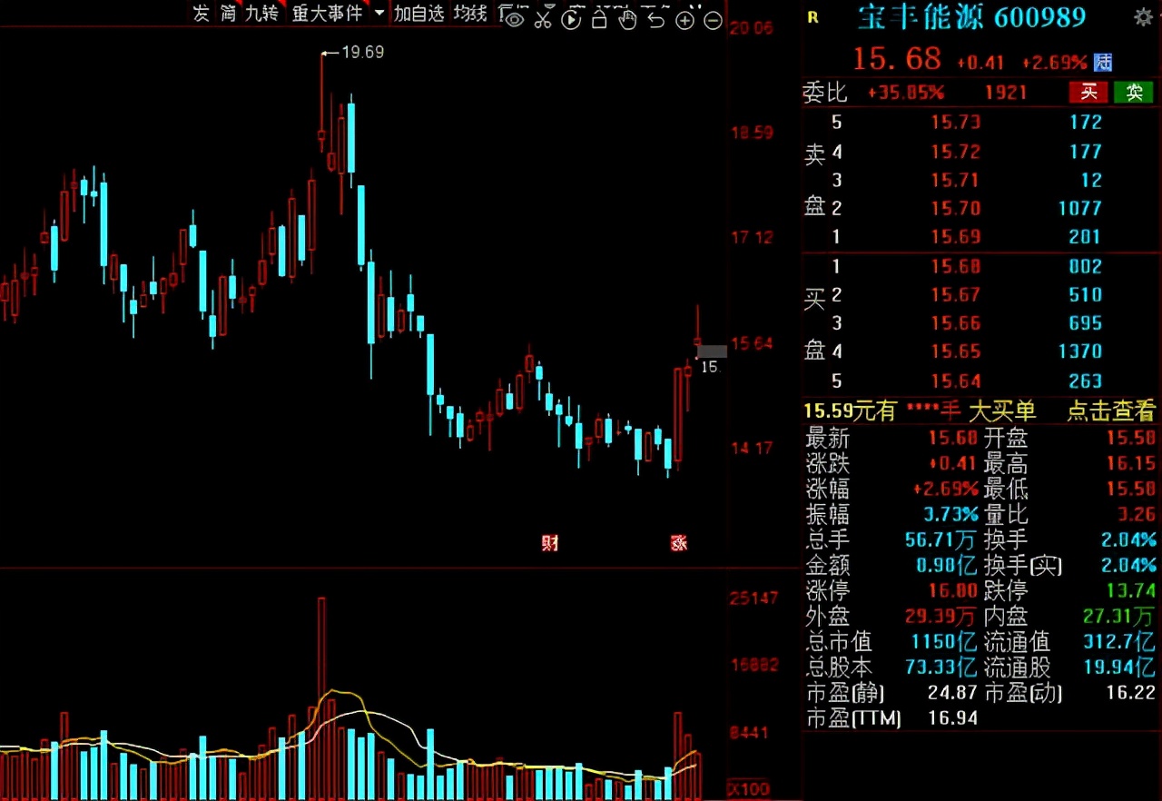 光伏制氢第一股,光伏制氢核心技术上市公司