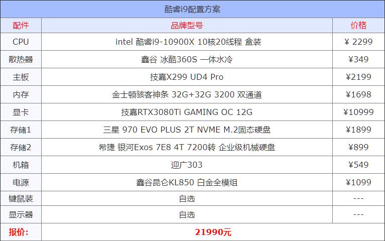 目前最好的电脑组装机配置单,2021年5月台式组装机电脑配置清单