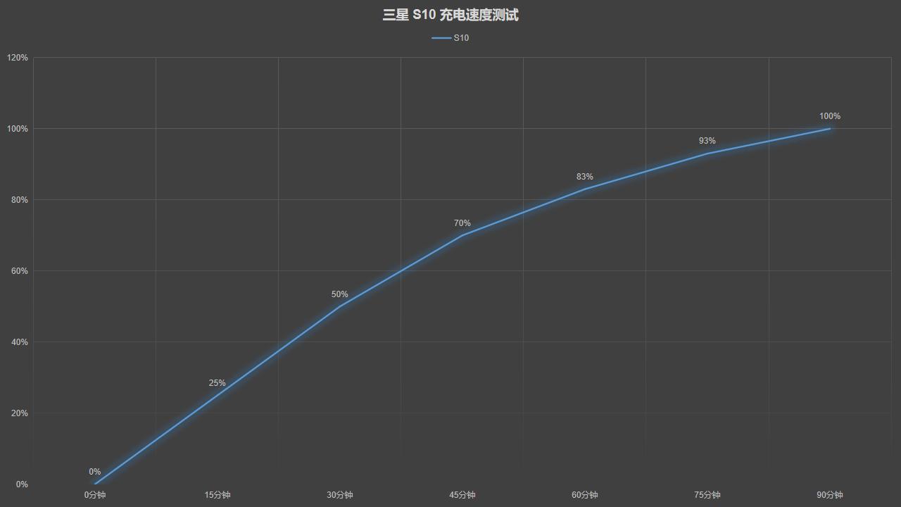 三星s10+升级安卓12,三星s10是机皇吗
