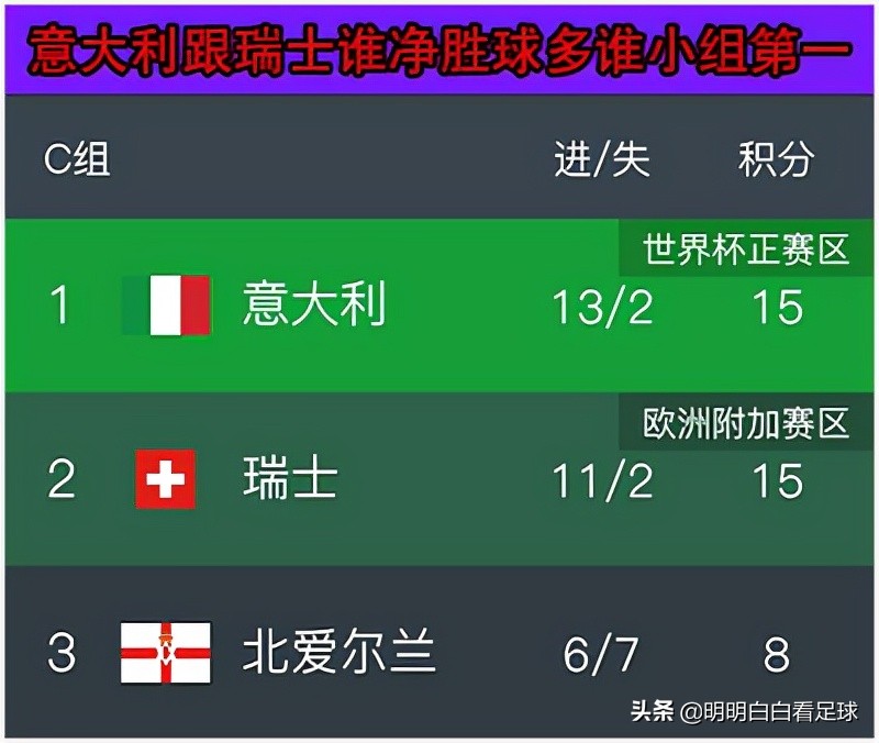 欧世预赛北爱尔兰对芬兰,世预赛欧洲区爱尔兰vs法国