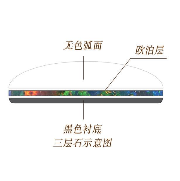 欧泊真假显微镜,慧眼识物真假鉴别图片