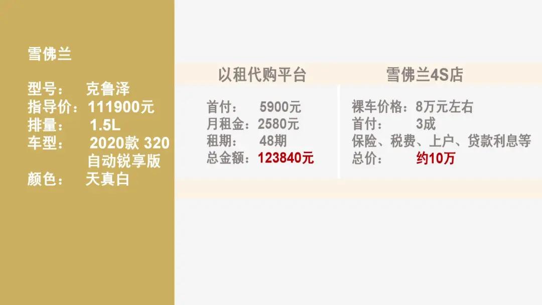 买车变租车是骗局视频,买车变租车的套路