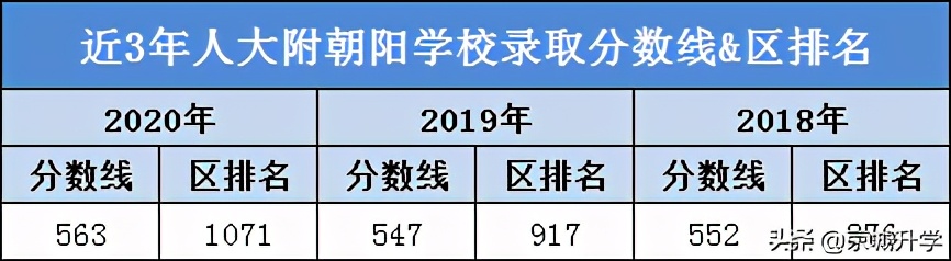 人大附中集团有哪些学校,人大附中分校集团