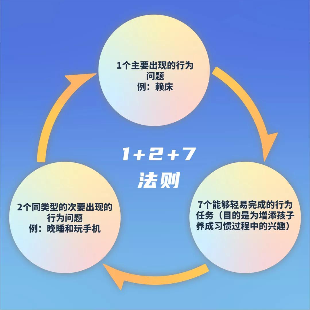 纠正孩子不吃饭的小妙招,小孩不吃早餐的解决方法