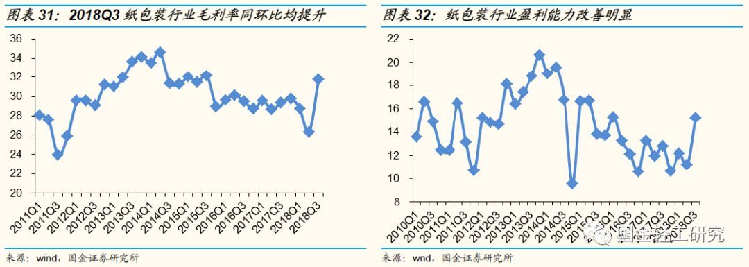 国金证券:有望成核心主线,国金证券22年调研个股