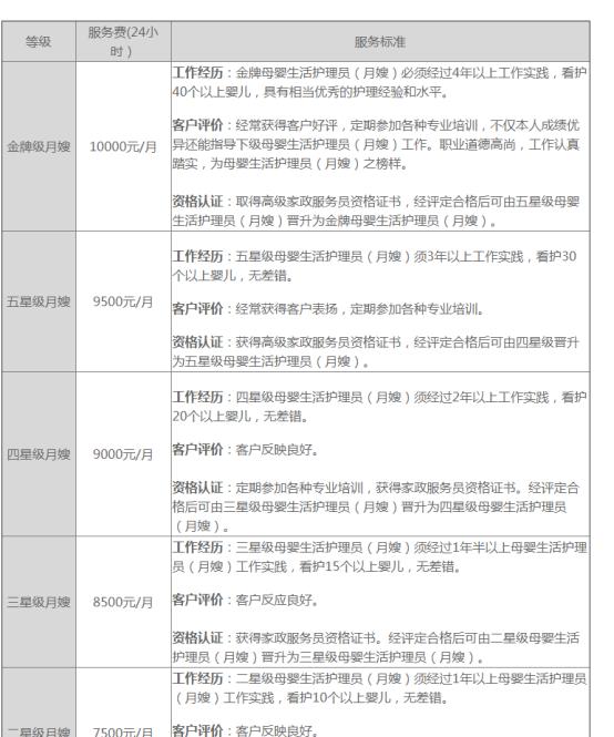 重庆好的月嫂怎么选,重庆口碑最好的月嫂公司排名
