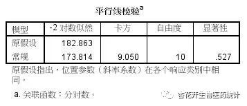 spss做二元logistic回归分析必需条件,spss二元logistic回归模型怎么写