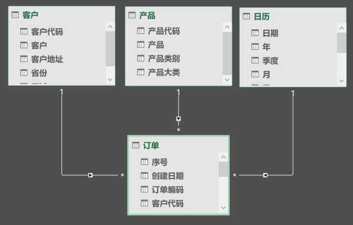 office和wps表格用法一样吗,wps表格和office表格的区别