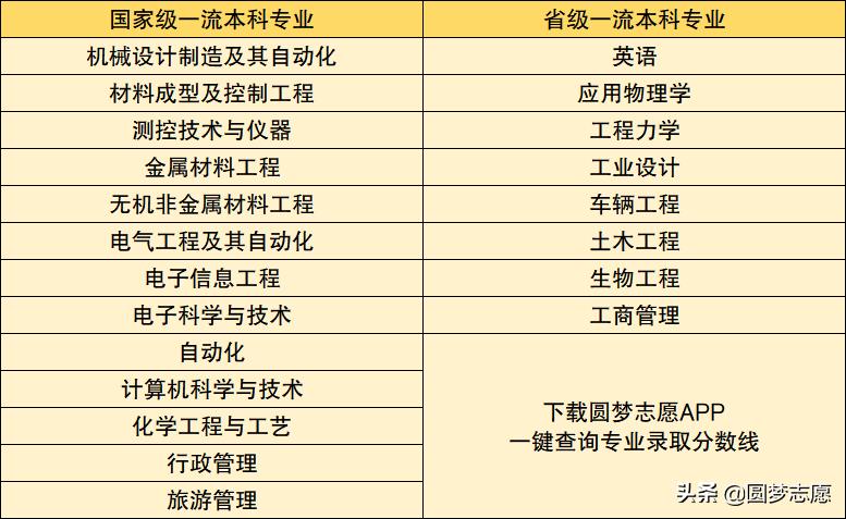 燕山大学值不值得读,燕山大学好不好知乎