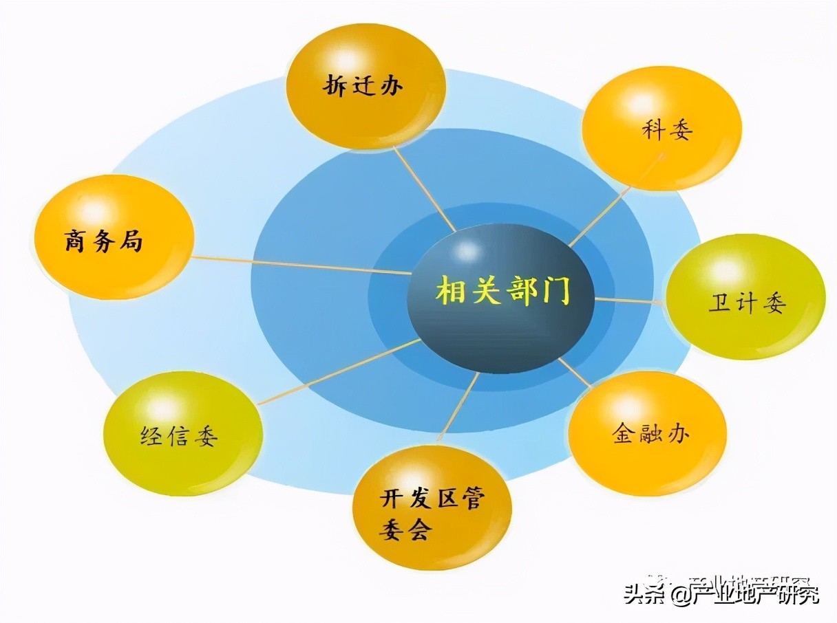 招商实战方法论,如何做招商的操盘手