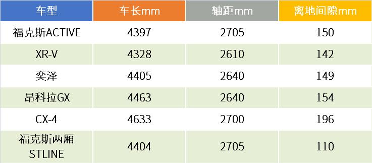 试驾福克斯rs越野,试驾测评福特福克斯最新款