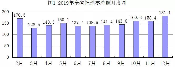海南消费总额2018,海南省将出实招激发消费潜力