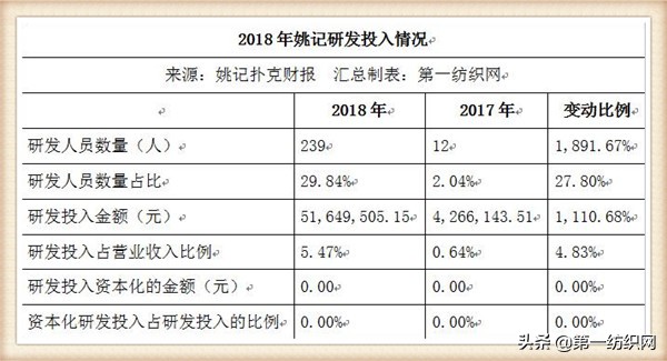 姚记扑克再转型互联网的路,姚记扑克再转型互联网的路好走吗