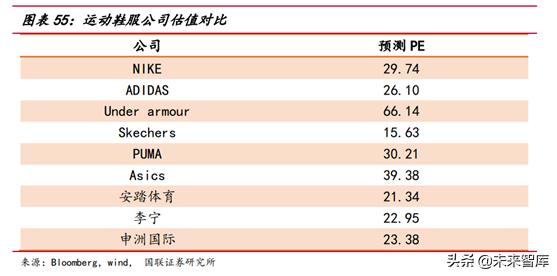 运动服饰行业分析怎么写,运动服饰品牌发展趋势图
