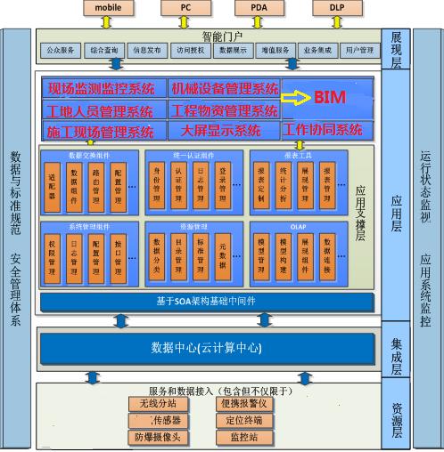 智慧工地管理系统,智慧工地解决方案