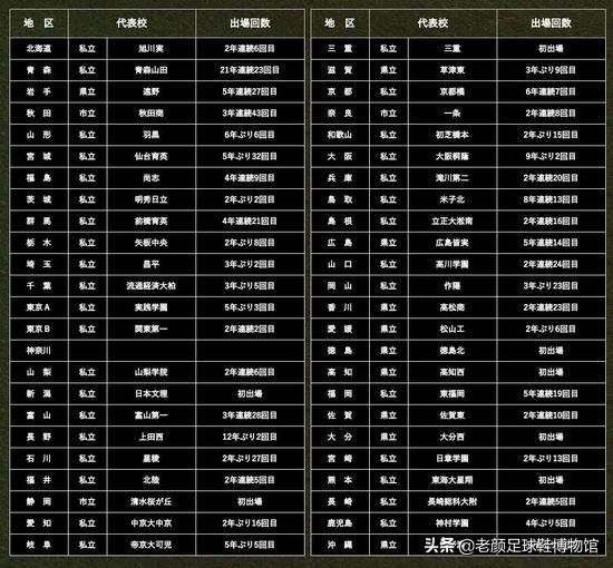 日本高中足球联赛十佳球,日本高中足球联赛第100届精彩集锦