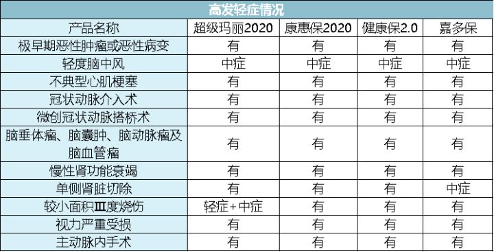 保险公司保单是骗人的吗,保险公司坑人的保单