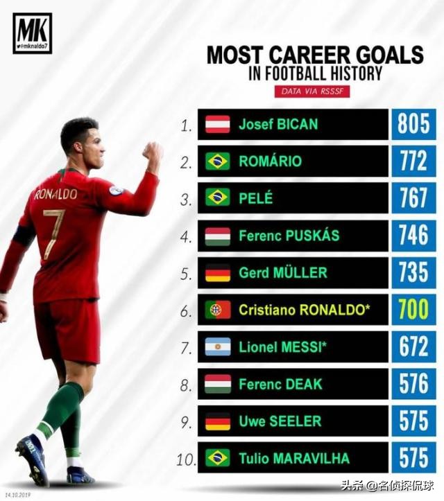 李惠堂为啥被称为球王,球王李惠堂一生共打入多少球