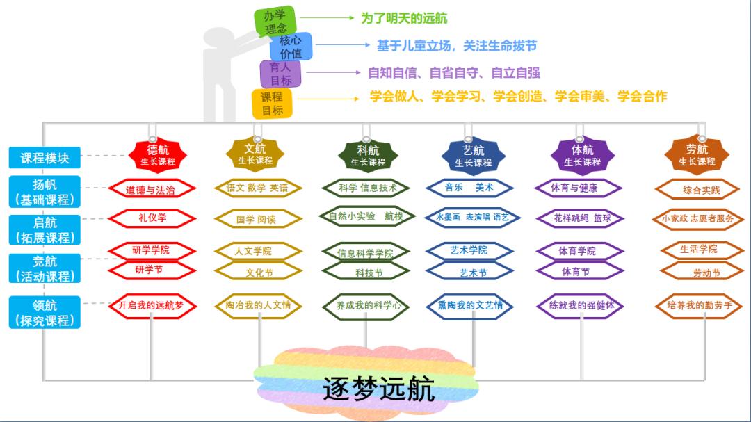 天河区志远学校,天河区志远小学最新消息