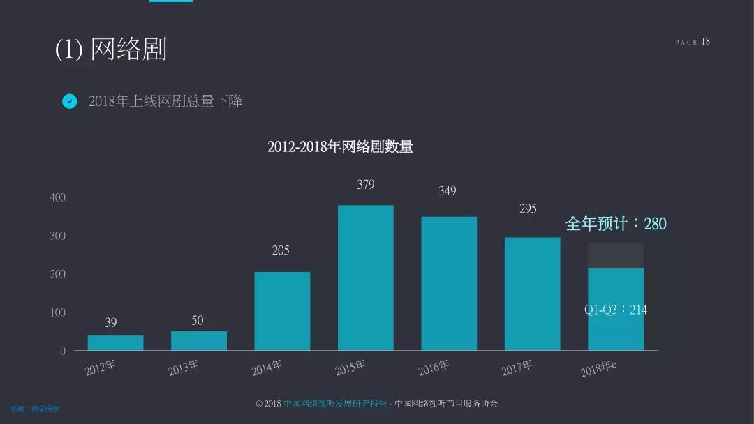 2018中国网络视听发展研究报告,2022年中国网络视听发展报告
