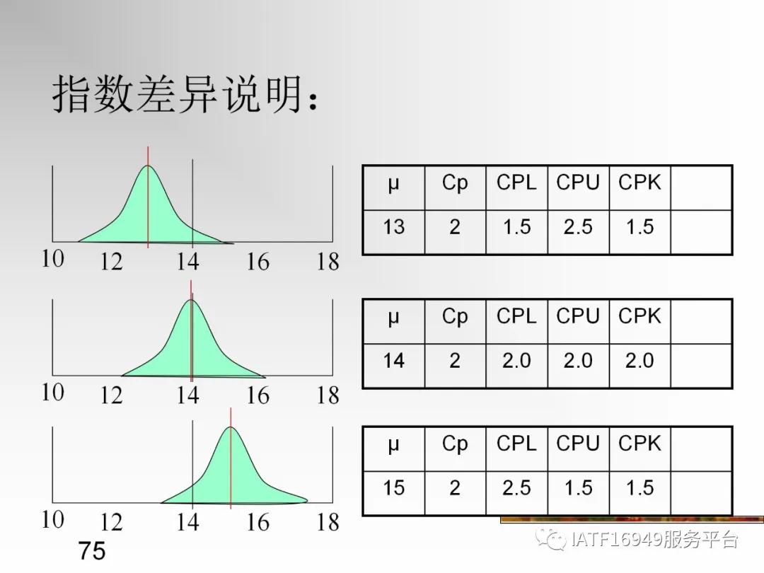 统计控制spc教材,统计过程控制spc是指什么