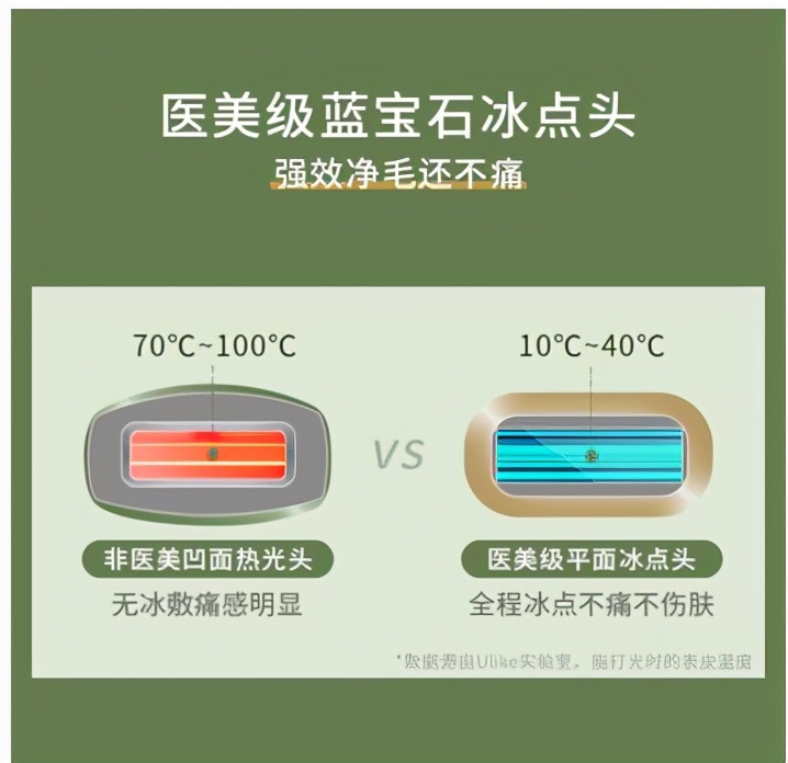 ulike脱毛仪618和双十一价格比较,ulike脱毛仪618有活动吗