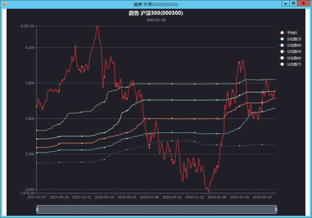 股市复盘:本周交易数据分析