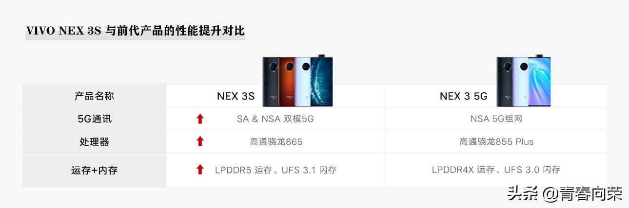 vivonex3s详细评测,性能升级之作vivonex3s上手体验