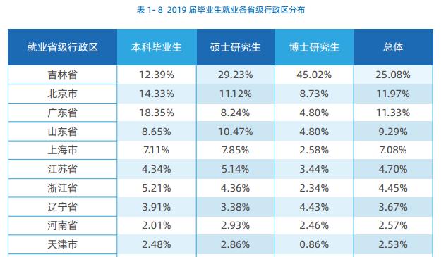吉林大学：学科评估、就业质量情况