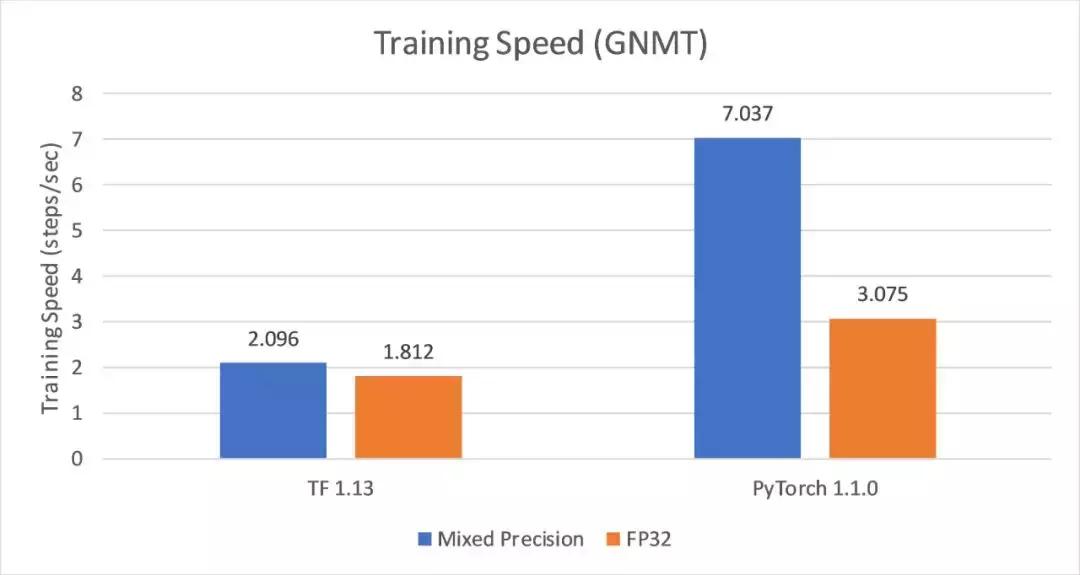 2万元煤气灶TitanRTX做深度学习？机器之心为读者做了个评测