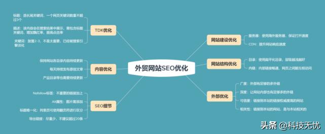 Google不再收录没有移动版的PC网站了？