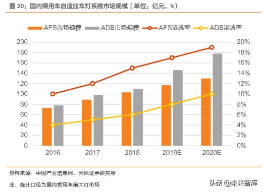 华域汽车零部件上海有限公司,华域汽车深度研究报告